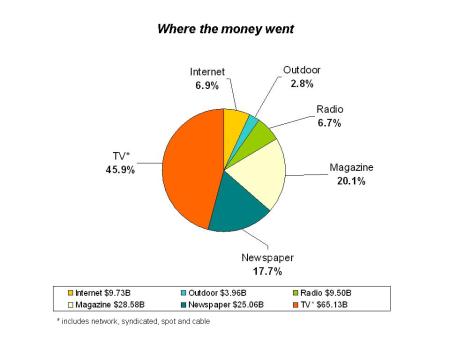 Graph for Post 5 Graph for Post 5